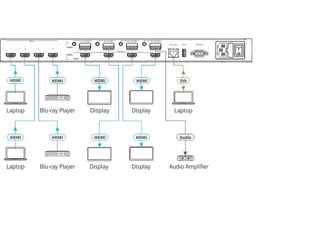 Kramer - VSM-4x4A - Matrix & Multiview 4x4 - HDMi 1.4 - analog lyd ut 