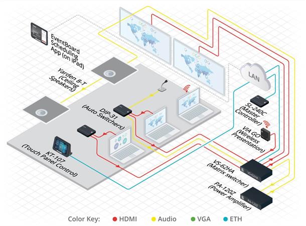 Kramer Control - Prosessor 4xRS232 4xGPI/O 4 x Rele - PoE *B-vare* 