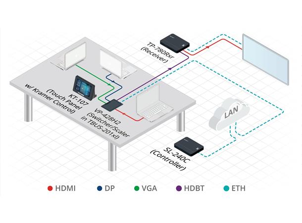 Kramer Control - Prosessor 4xRS232 4xGPI/O 4 x Rele - PoE *B-vare* 