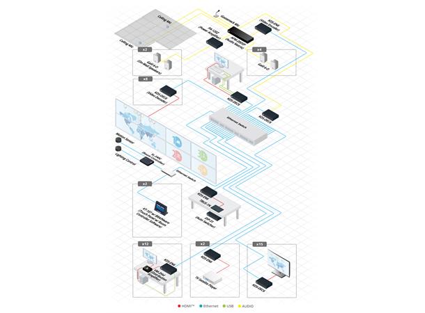 Kramer Control - Prosessor 4xRS232 4xGPI/O 4 x Rele - PoE *B-vare* 