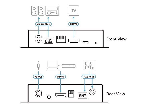 Aten Repeater HDMI 4K Audio Embedder/ De-embedder 