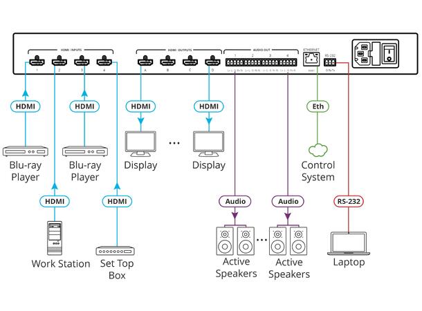 Kramer - VSM-4x4X -  Matrix & Multiview 4x4 - HDMi 1.4 