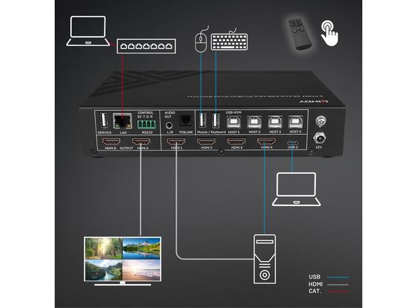 Lindy Multiview KVM Switch 5-p Seamless EDID IR Hot-Keys TCP/IP RS-232 