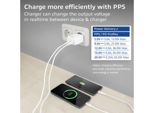 ACT AC2165 - 65W USB-C Lader, 2-Port PD PPS GaNFast