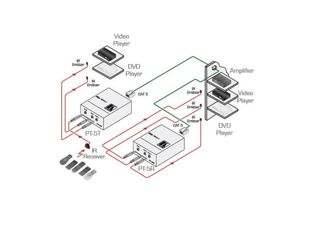 Kramer Extender & Repeater IR - Rx/Tx Max 250 m 