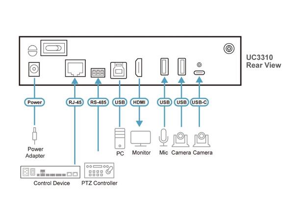 Aten Cam LiveMatrix USB Kamera Matrix, USB/ HDMI ut 